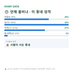 신대동 맛보기