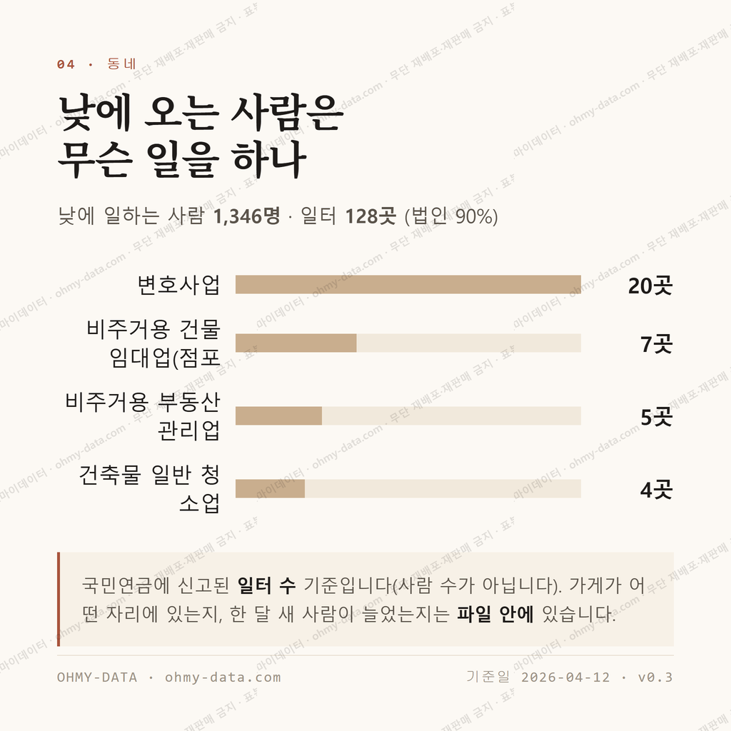 산남동 맛보기 3