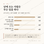 산남동 맛보기 3
