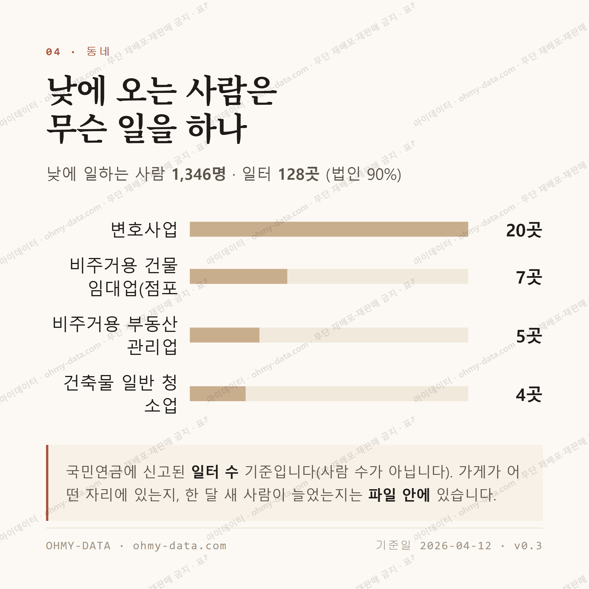 산남동 맛보기 3