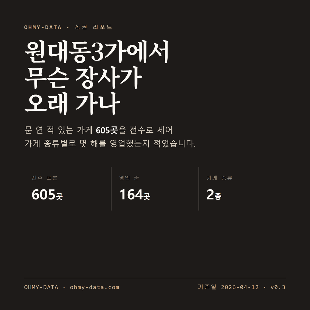 원대동3가 표지