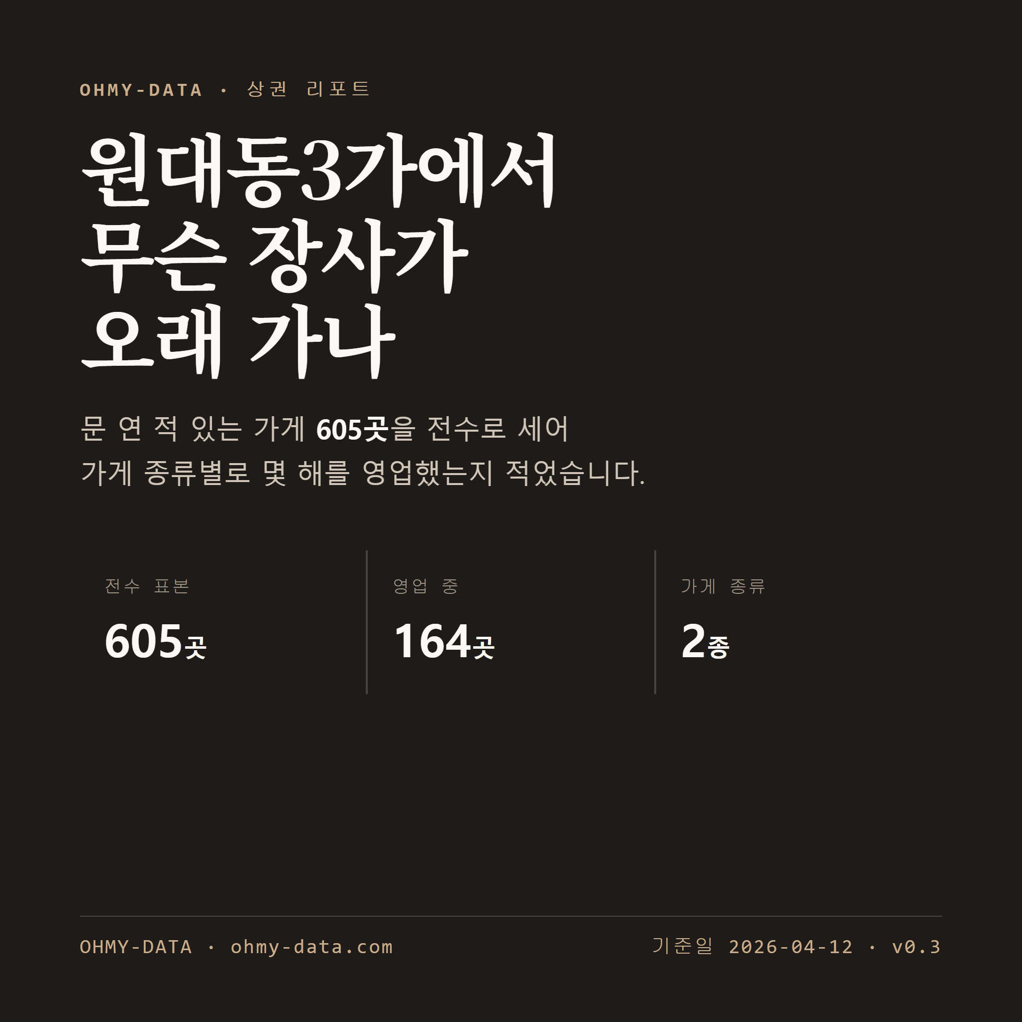 원대동3가 표지