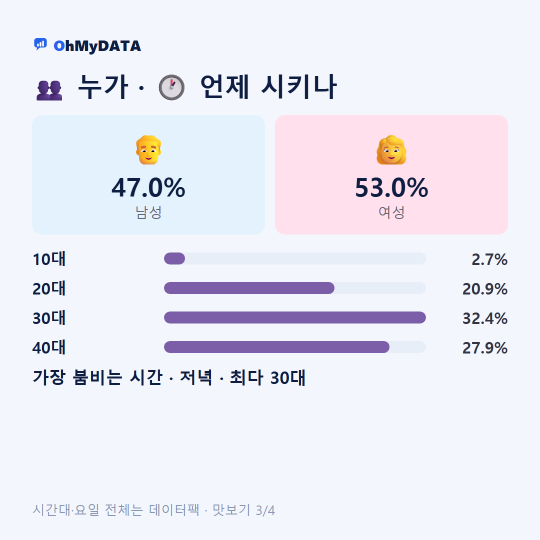 수민동 맛보기 3/4