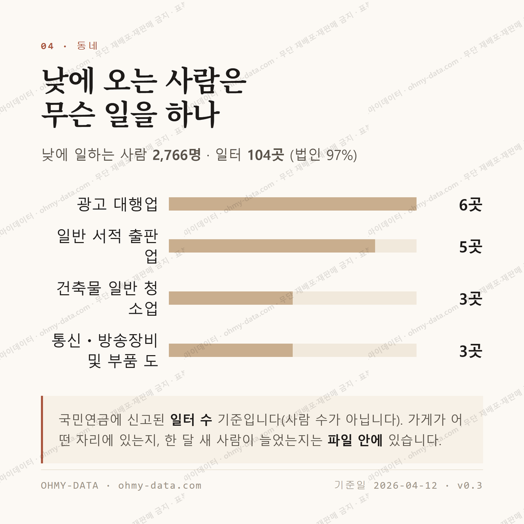 창전동 맛보기 3