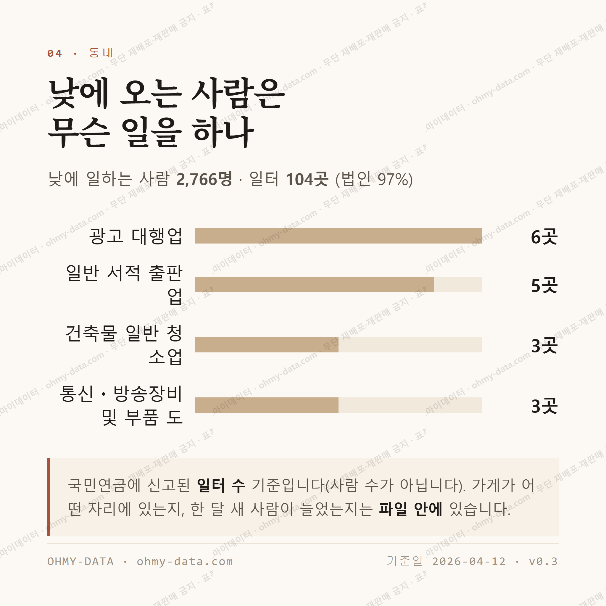 창전동 맛보기 3