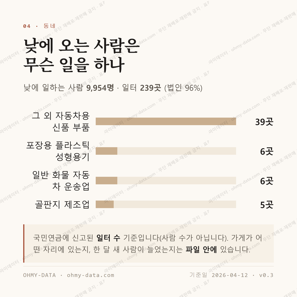 영인면 맛보기 3