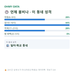 장등동 맛보기