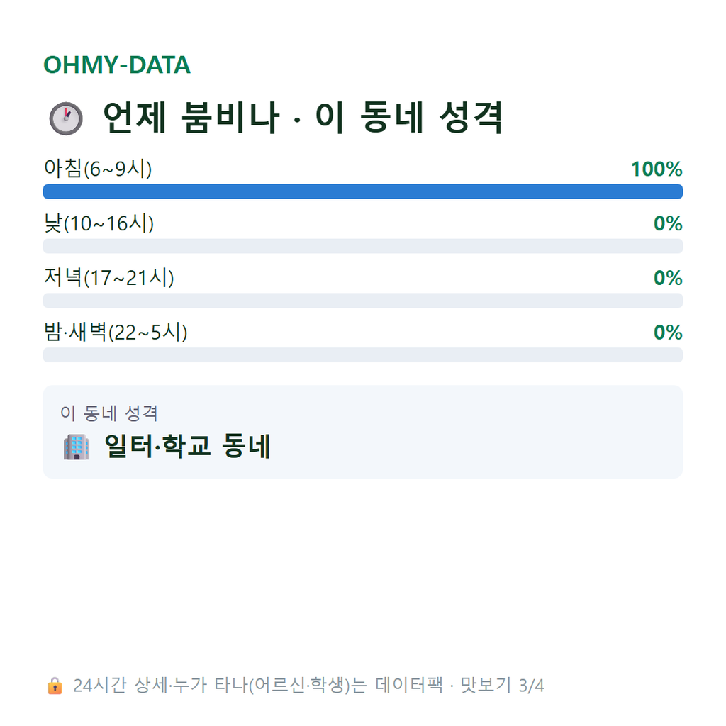 대천동 맛보기