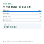 대천동 맛보기