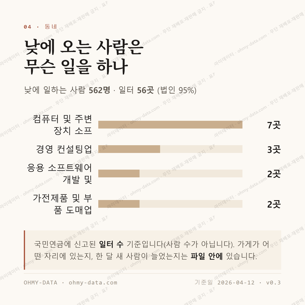 용문동 맛보기 3