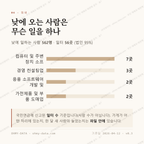 용문동 맛보기 3