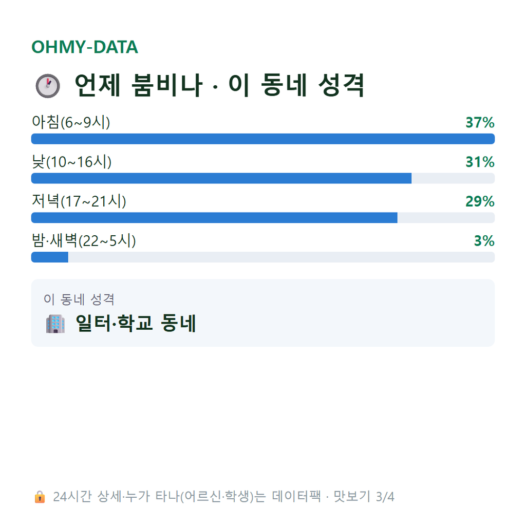 설문동 맛보기