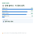 설문동 맛보기