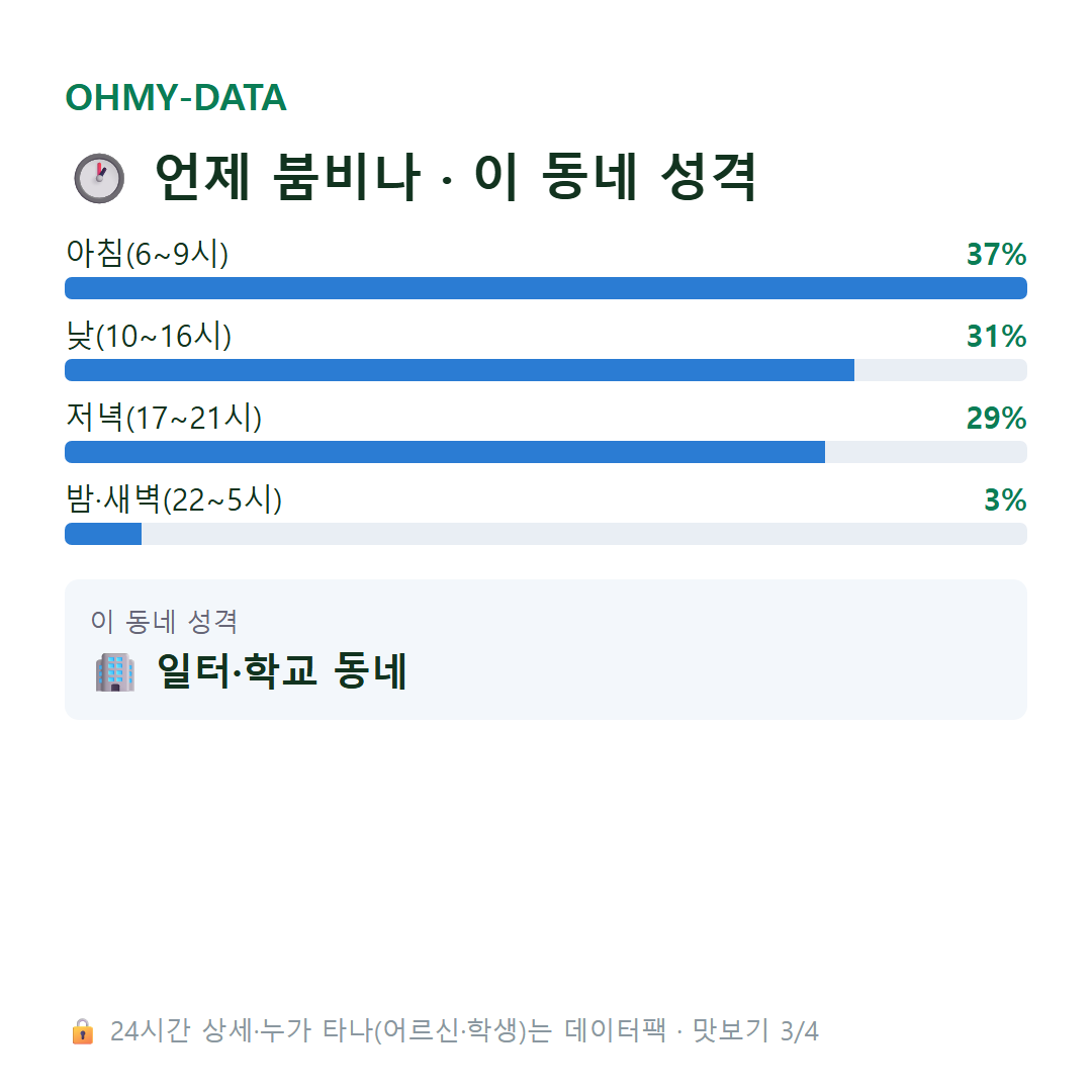 설문동 맛보기