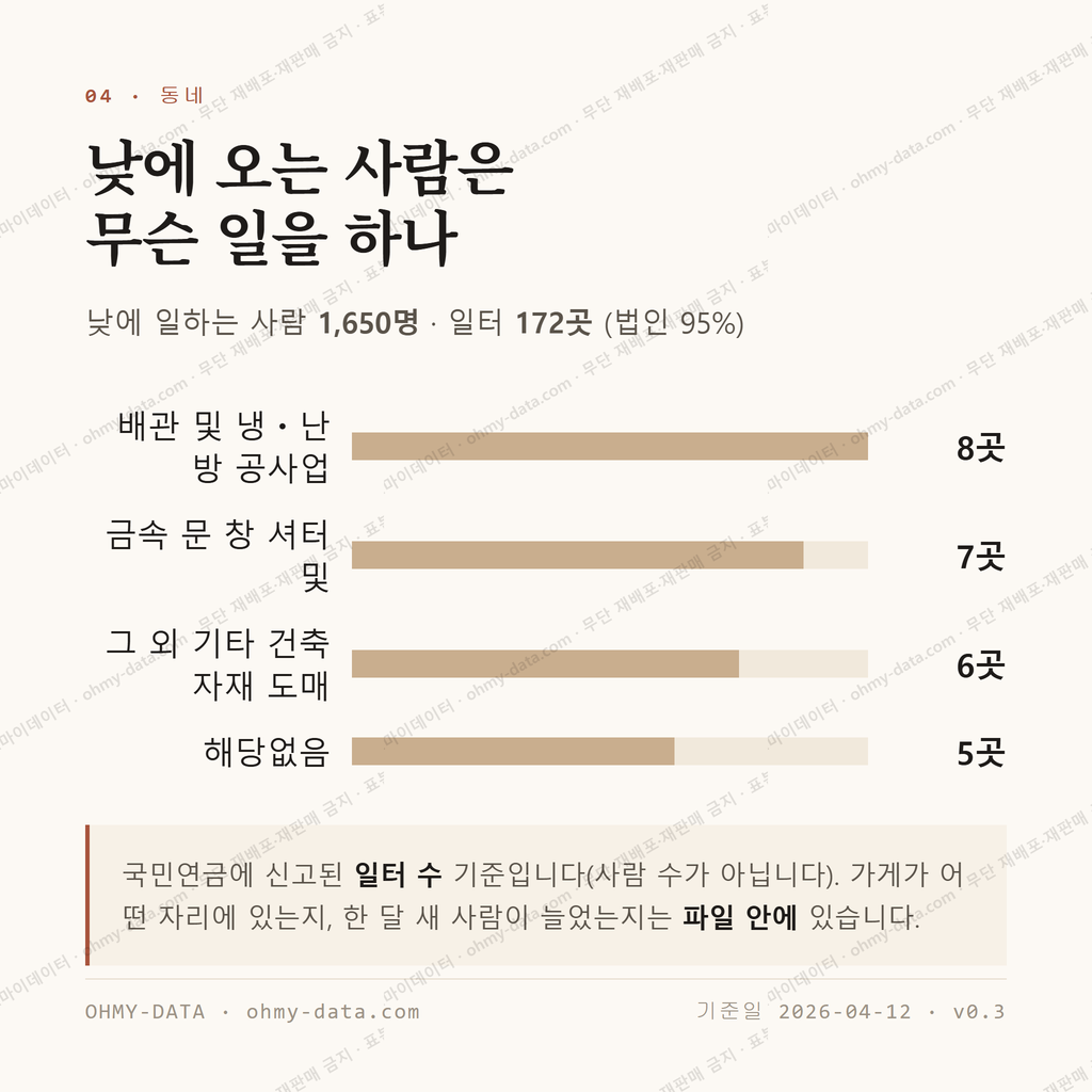 동림동 맛보기 3