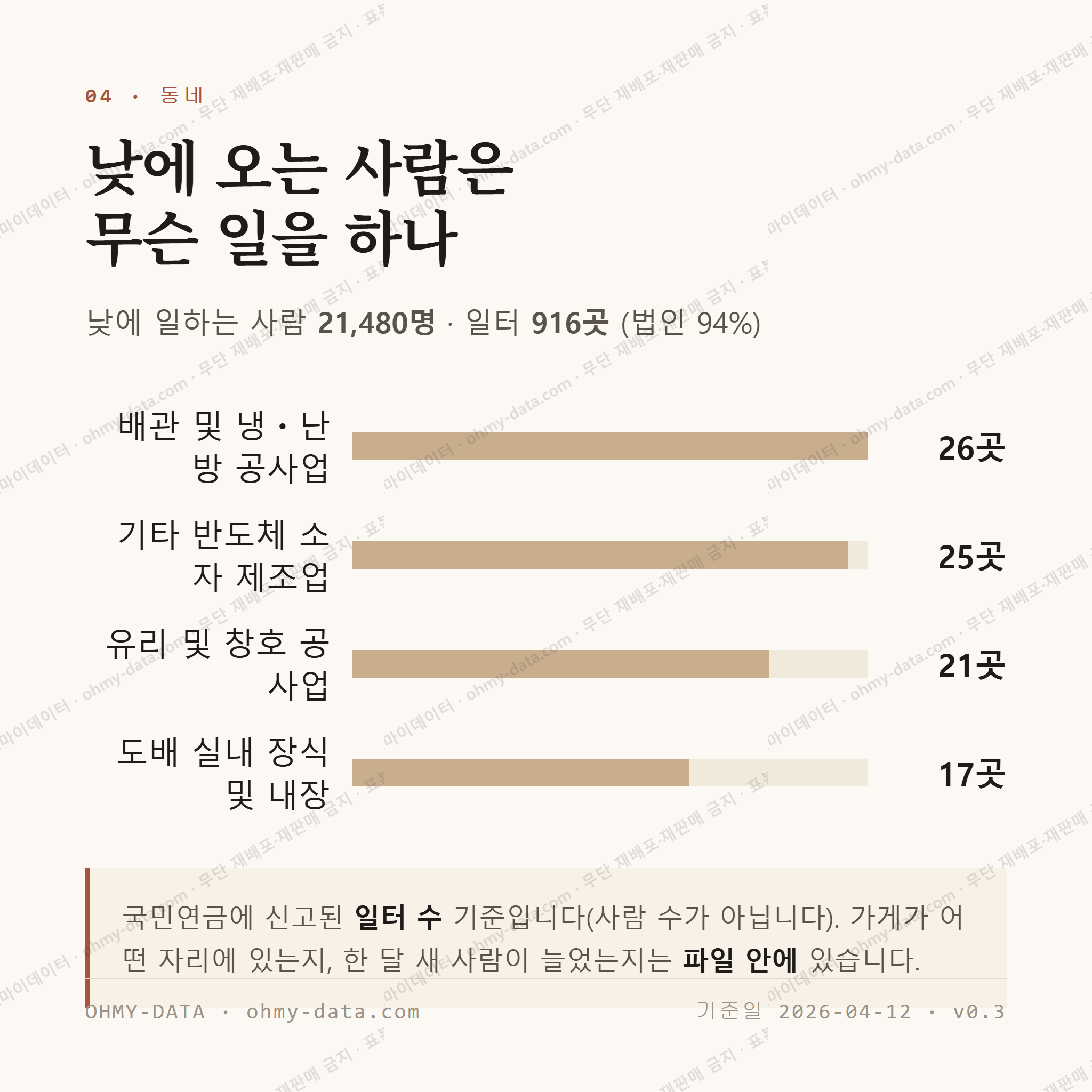 오창읍 맛보기 3