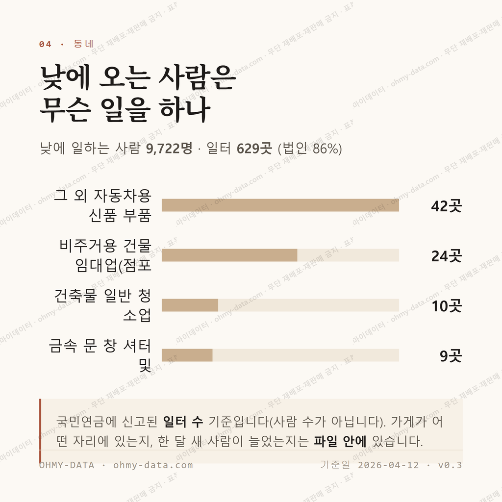 정관읍 맛보기 3