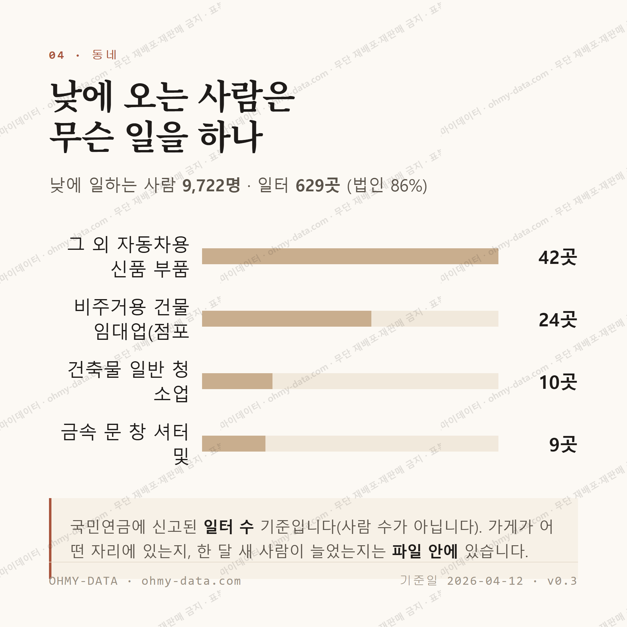 정관읍 맛보기 3
