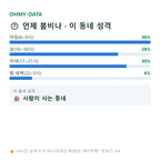 상지석동 맛보기