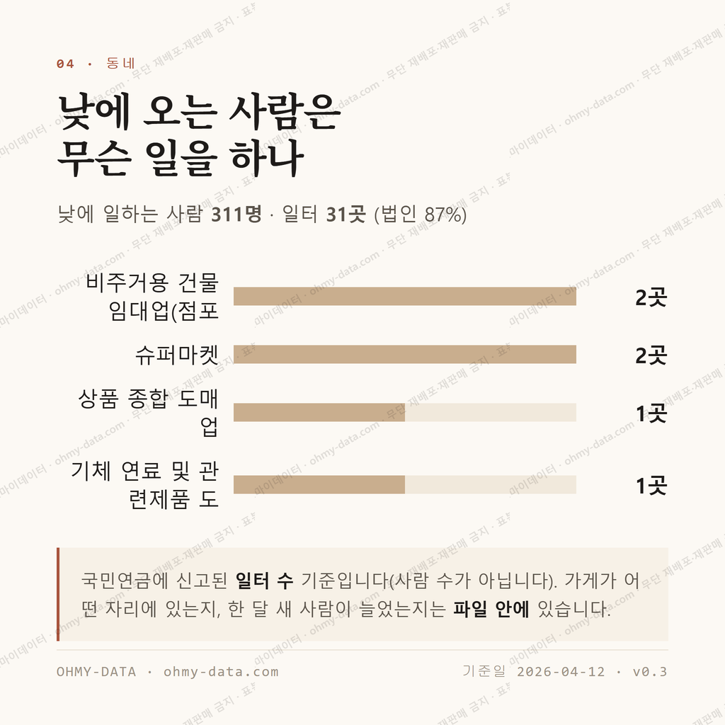 대부북동 맛보기 3