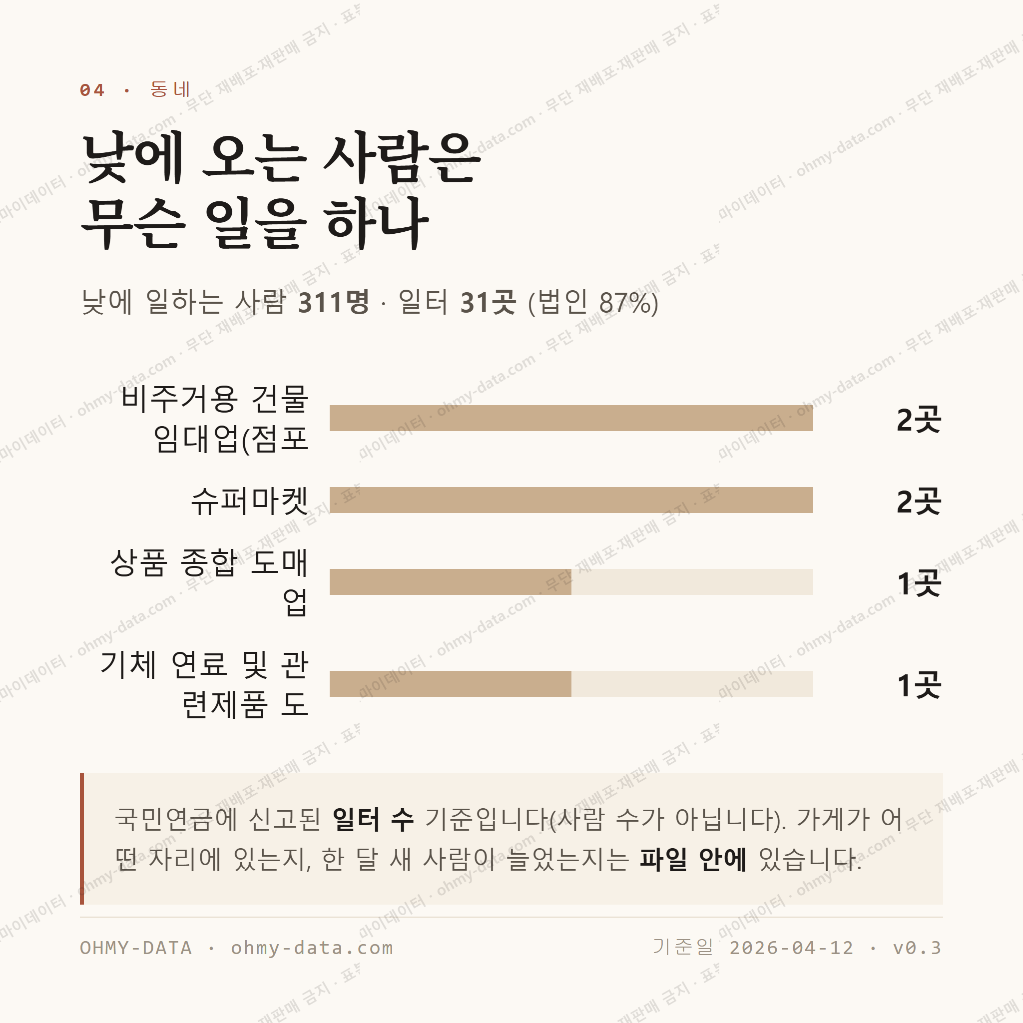 대부북동 맛보기 3