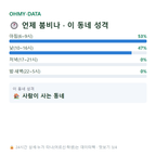 평은면 맛보기
