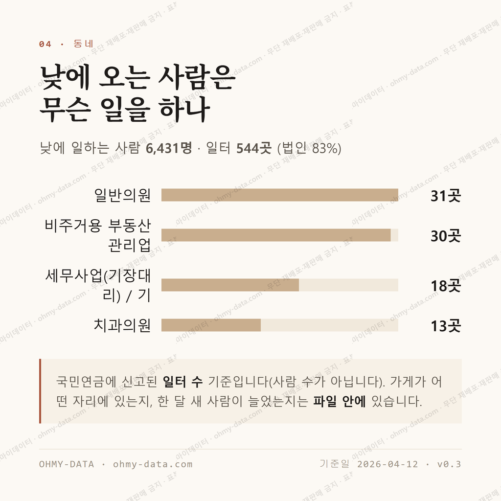 삼산동 맛보기 3
