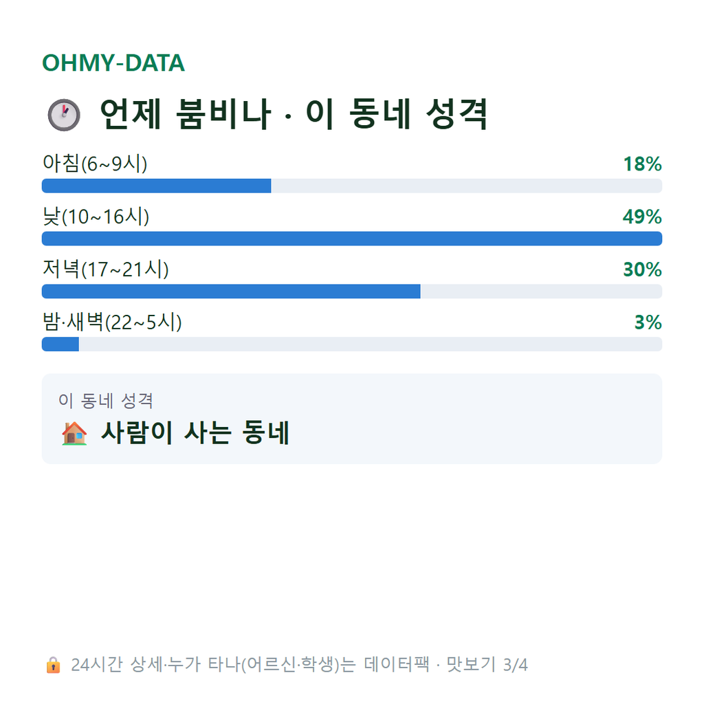 용당동 맛보기