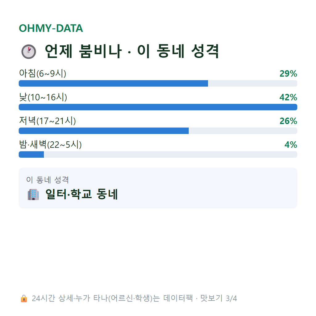 영동 맛보기