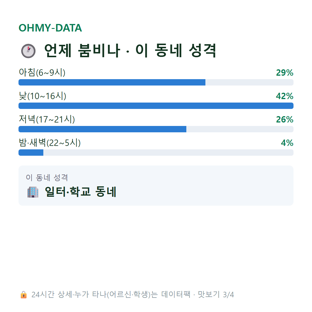 영동 맛보기