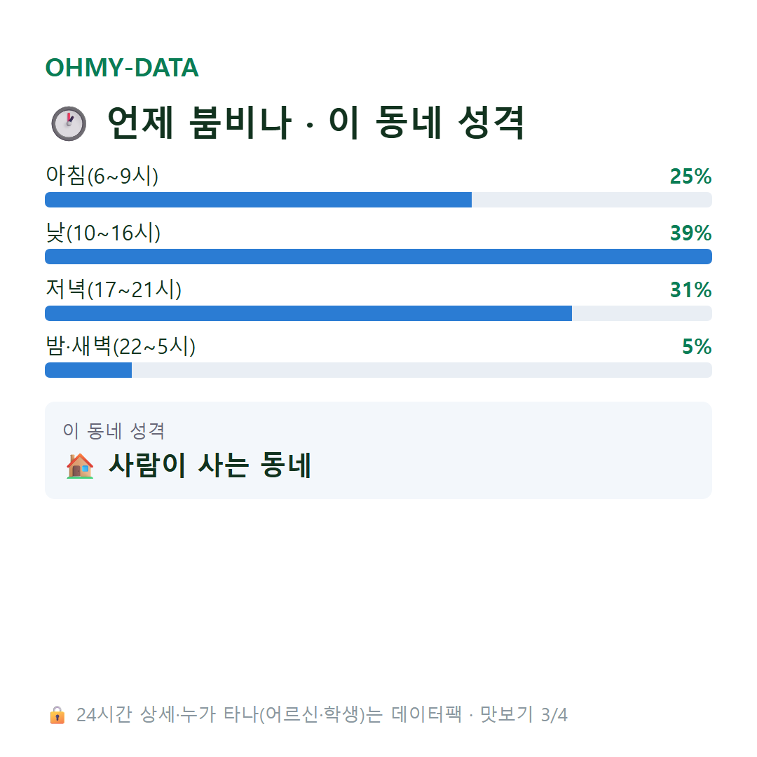 고운동 맛보기