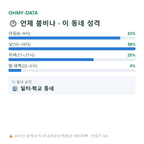자일동 맛보기