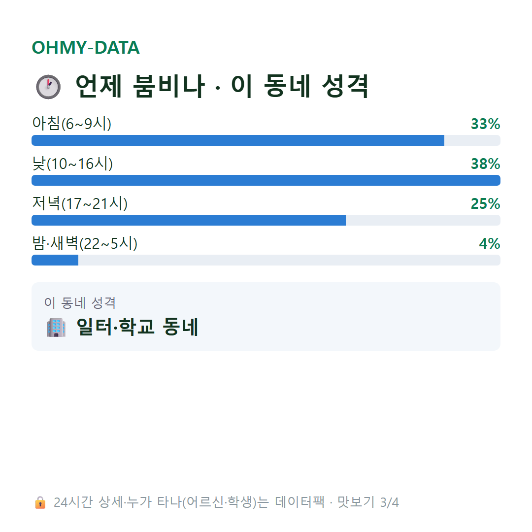 자일동 맛보기