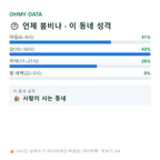 정하동 맛보기