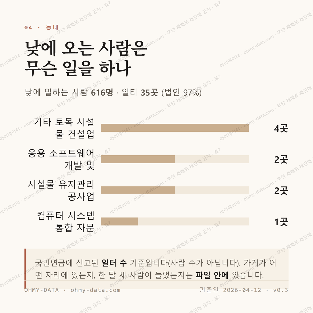 서면 맛보기 3