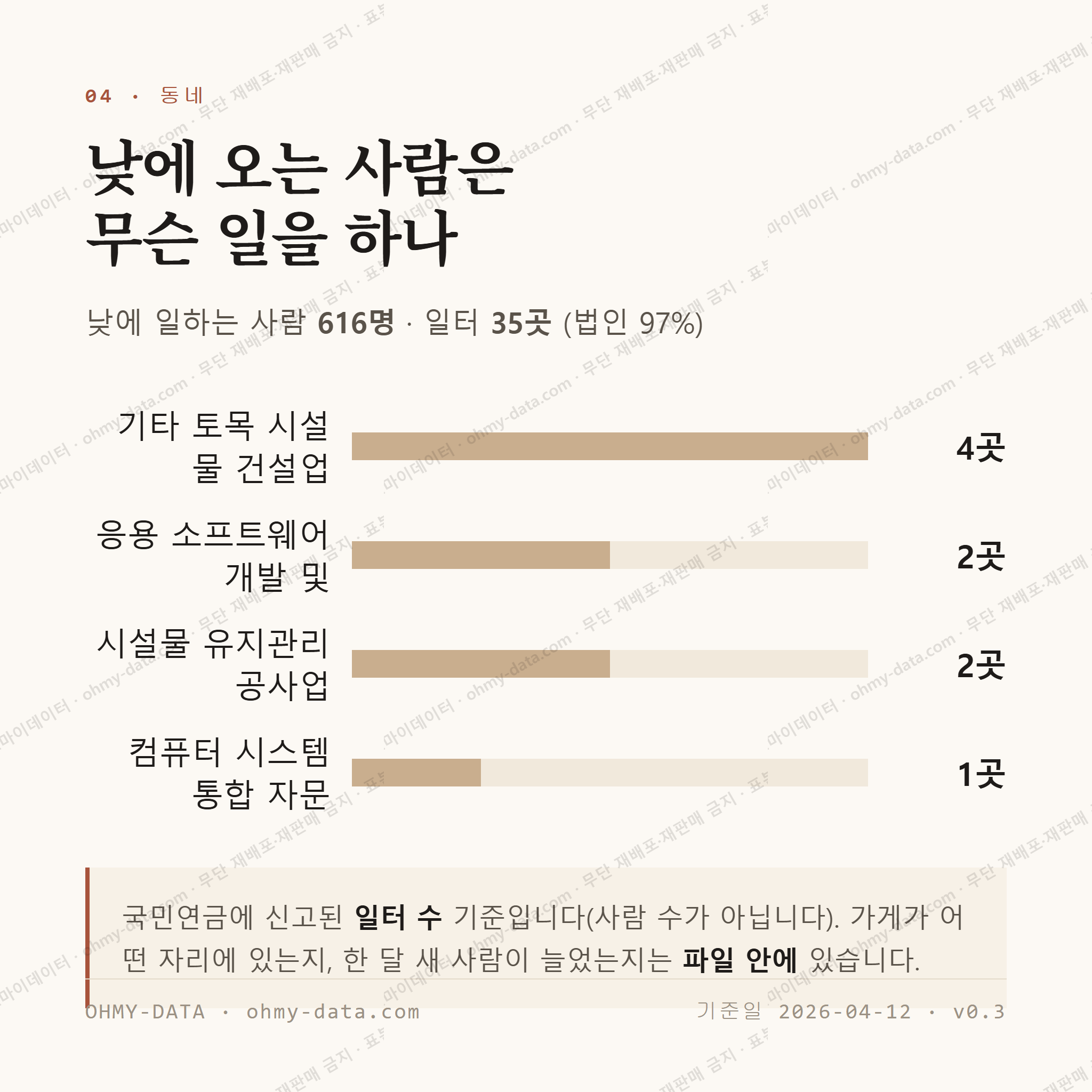 서면 맛보기 3