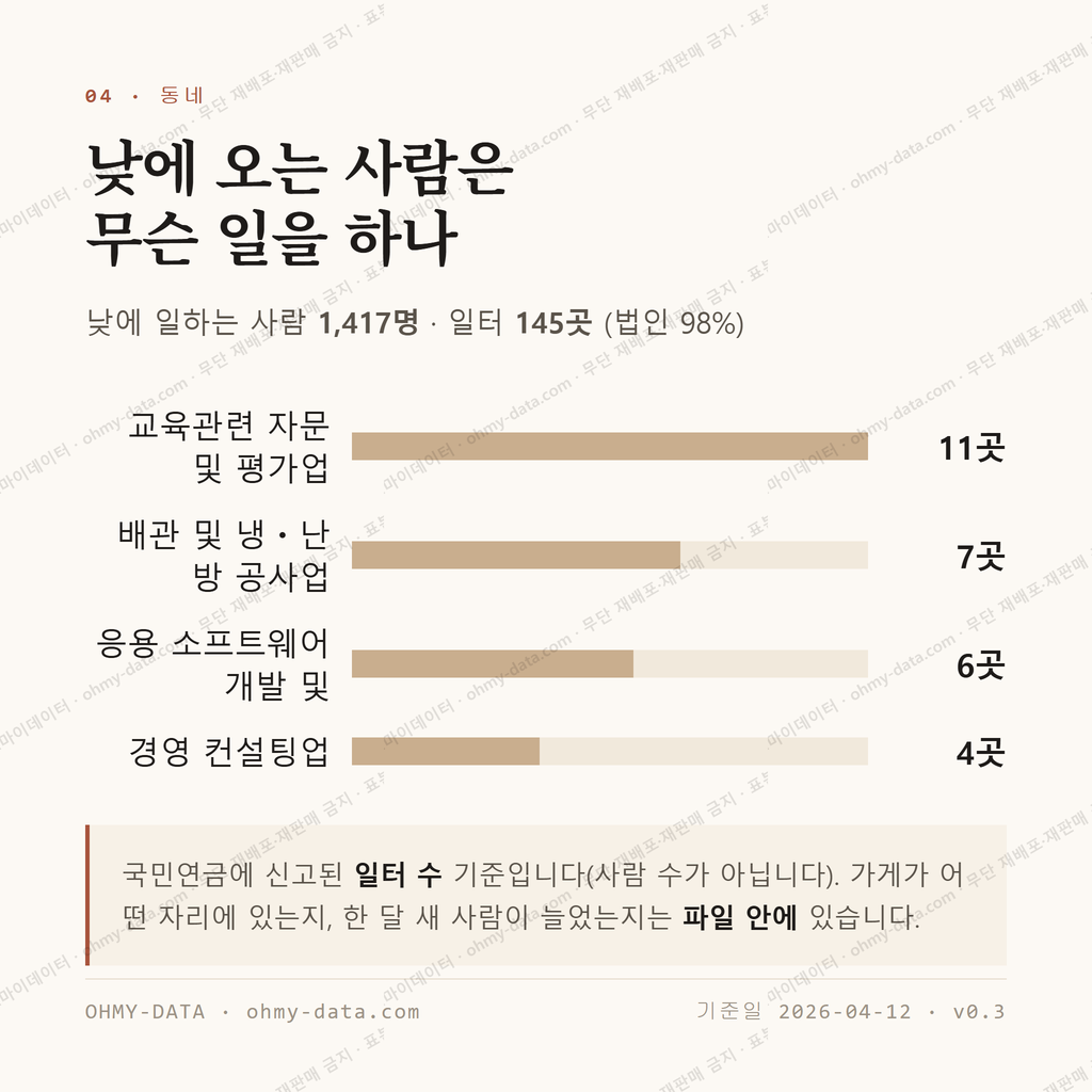 장대동 맛보기 3