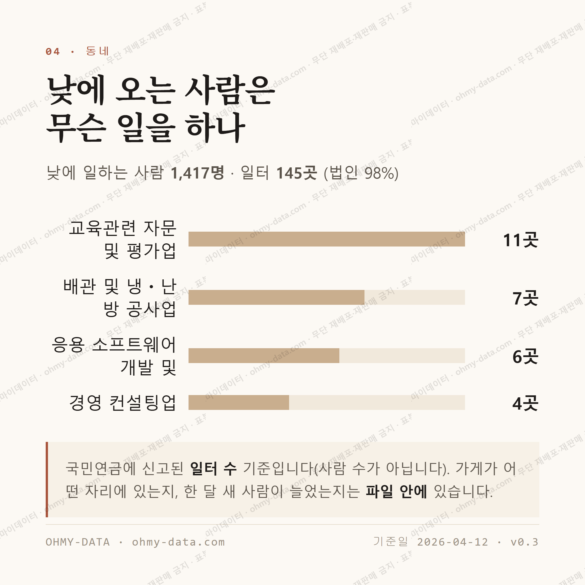 장대동 맛보기 3