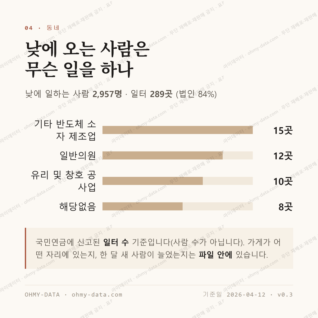 신천동 맛보기 3