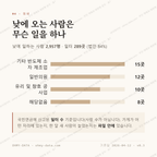 신천동 맛보기 3