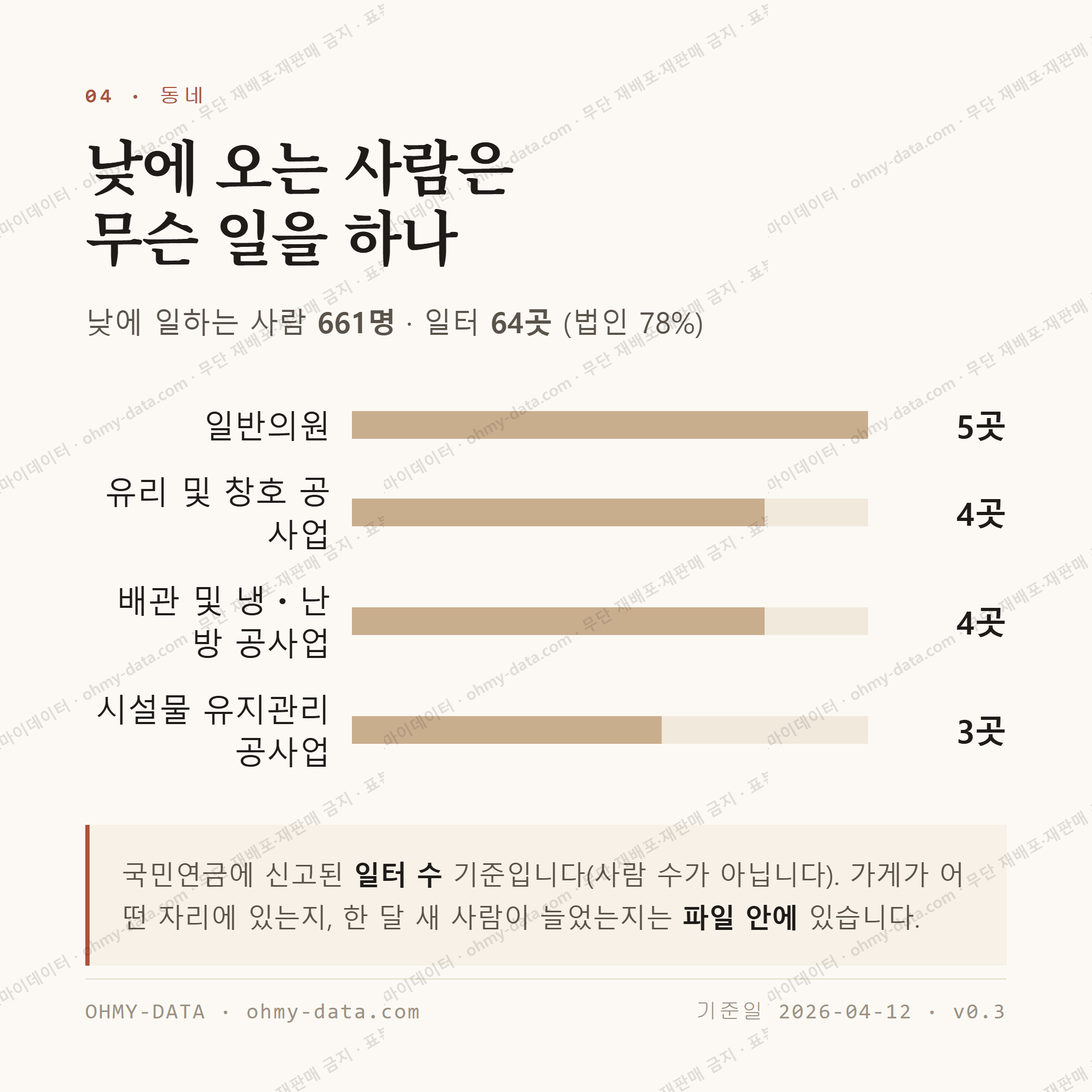 하망동 맛보기 3