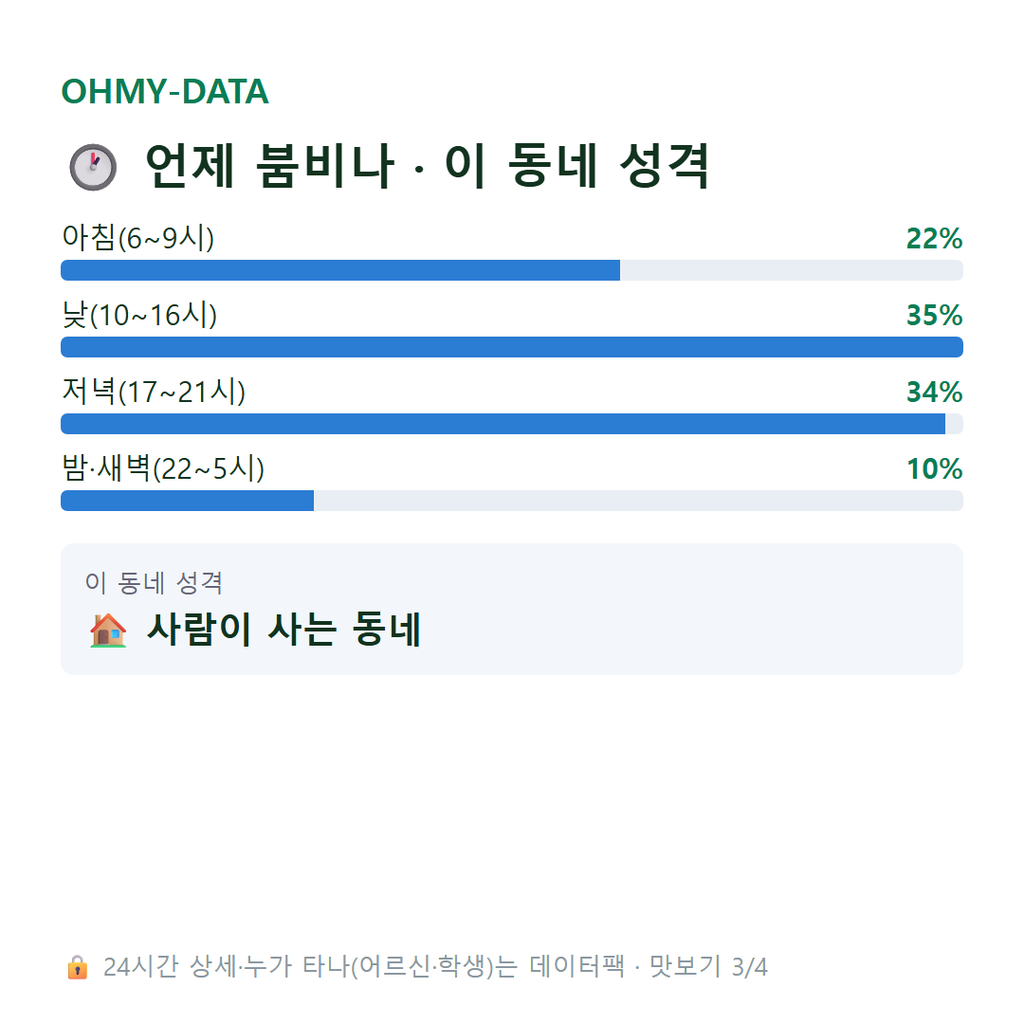 중동 맛보기