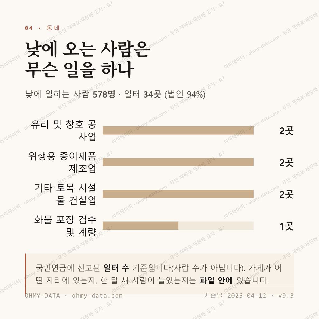 산외면 맛보기 3