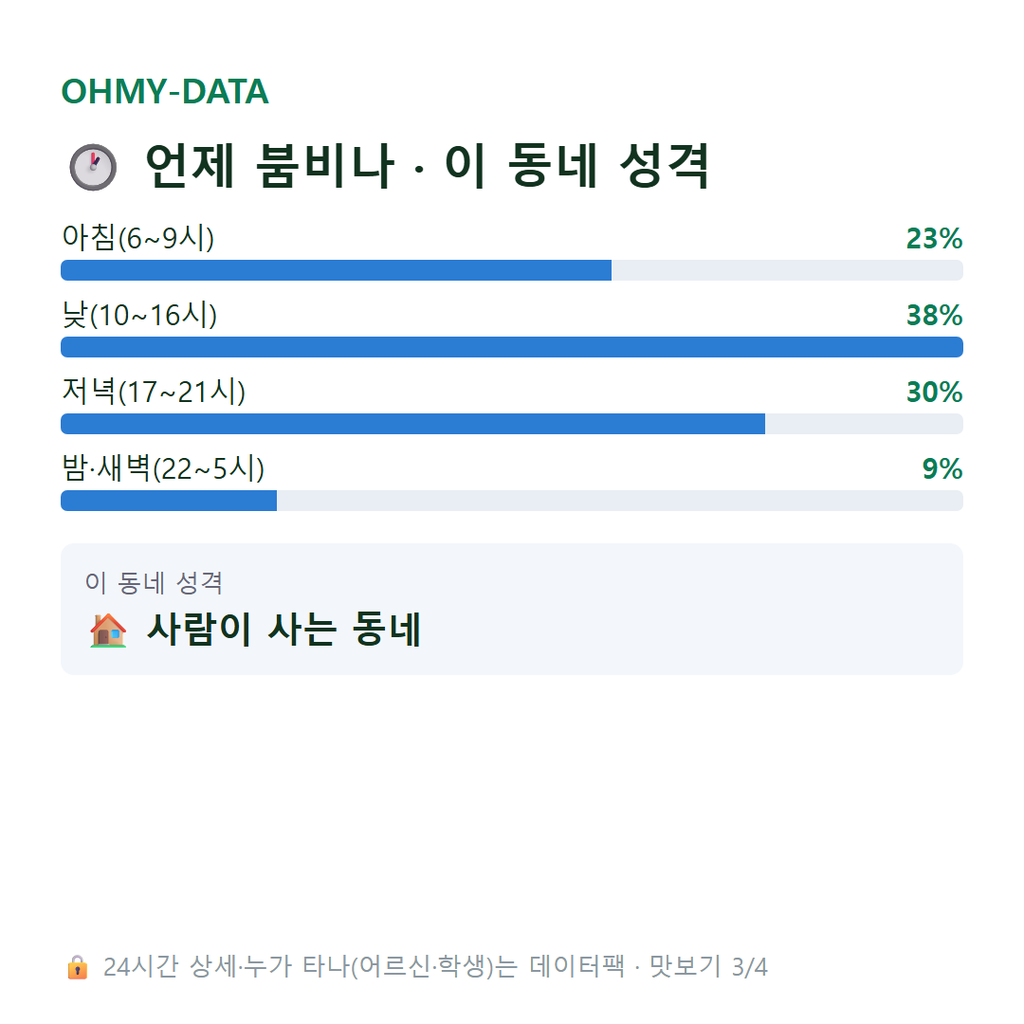 남가좌동 맛보기
