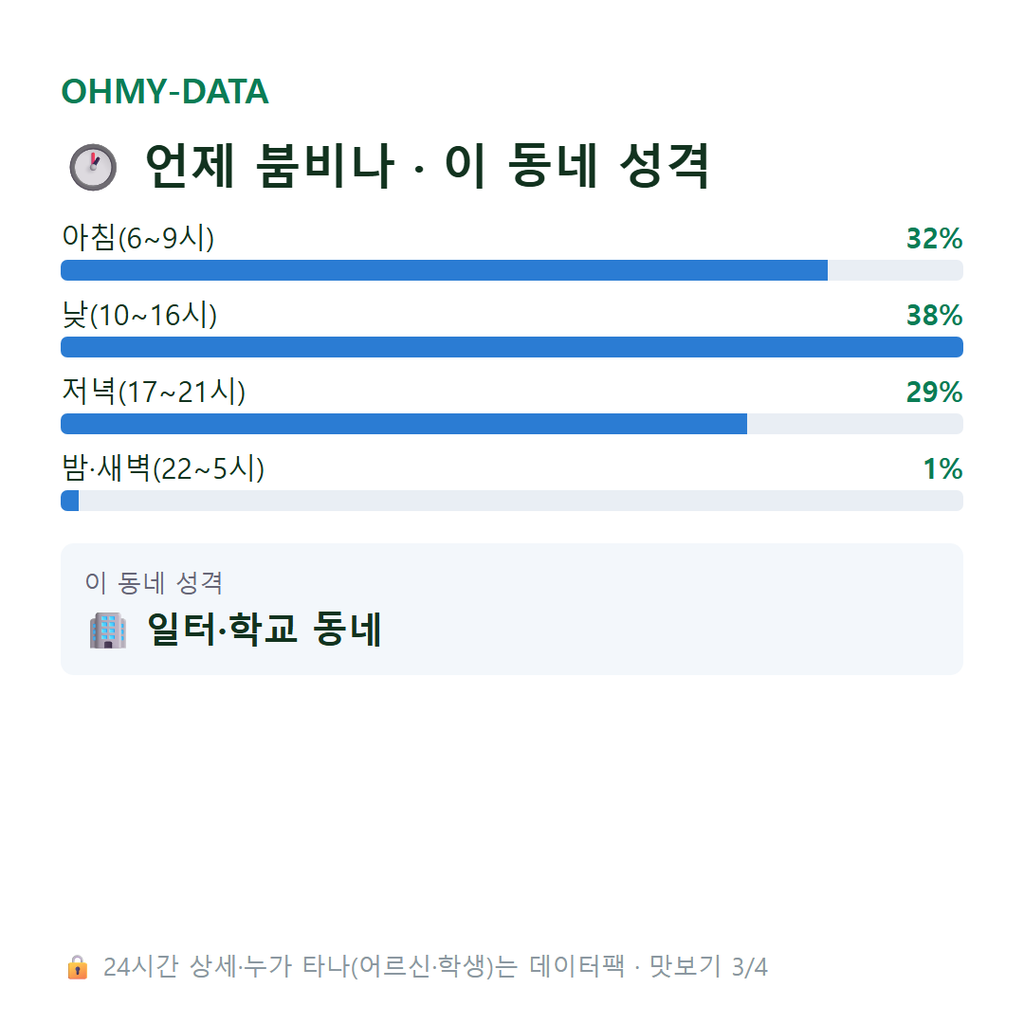 업성동 맛보기