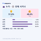 남제동 맛보기 3/4