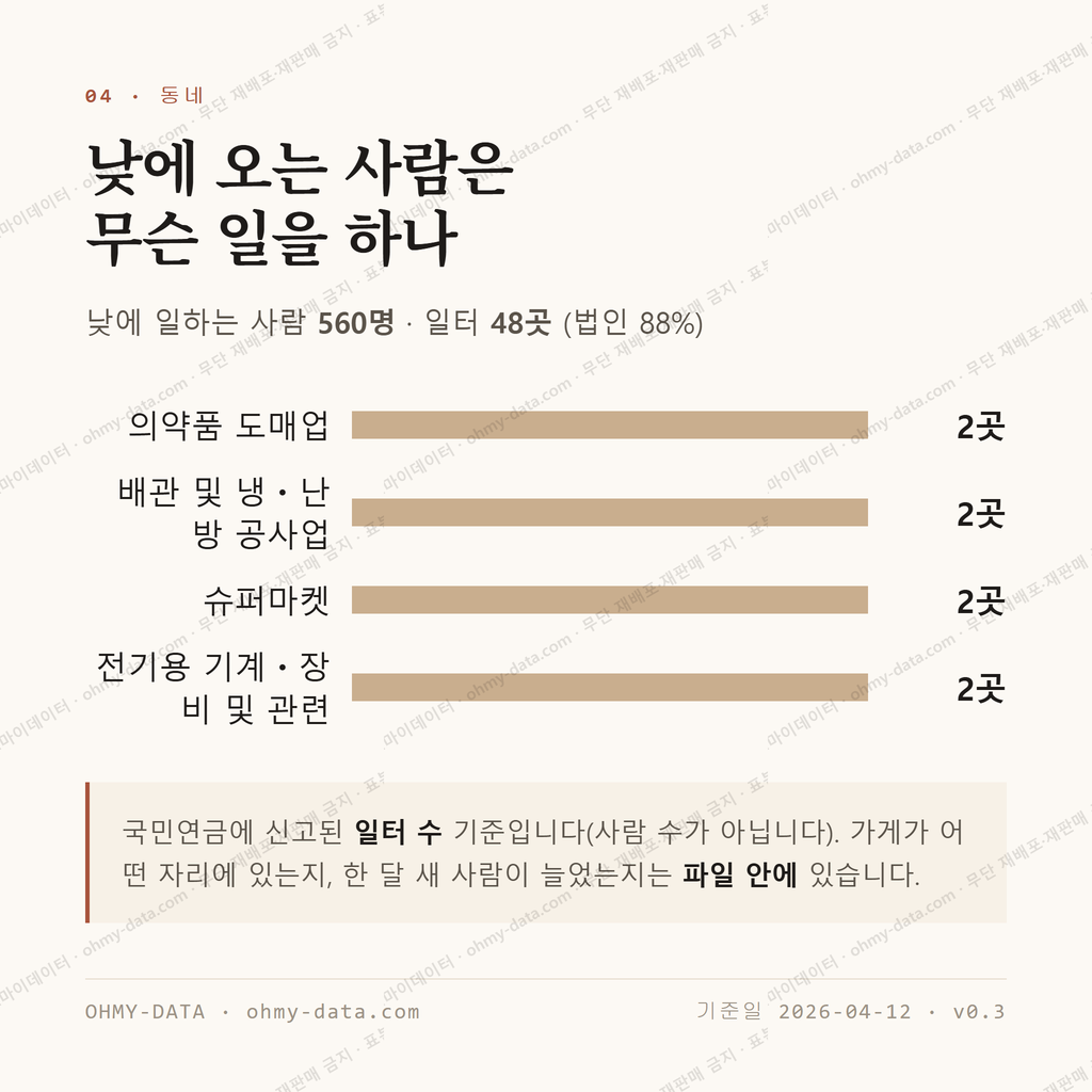행암동 맛보기 3
