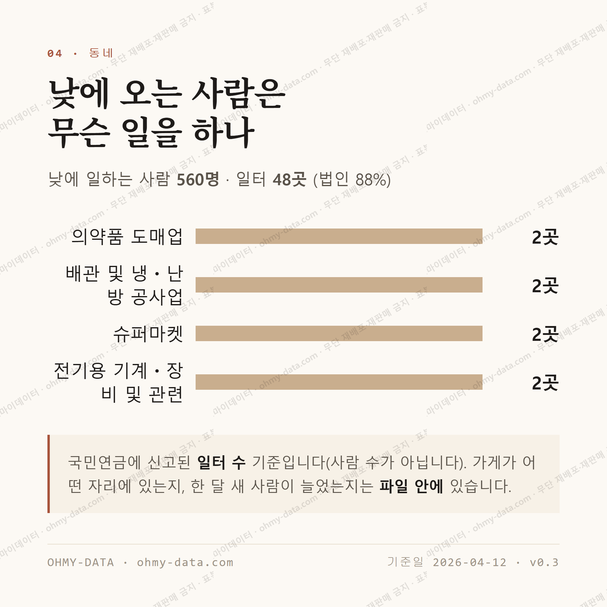 행암동 맛보기 3