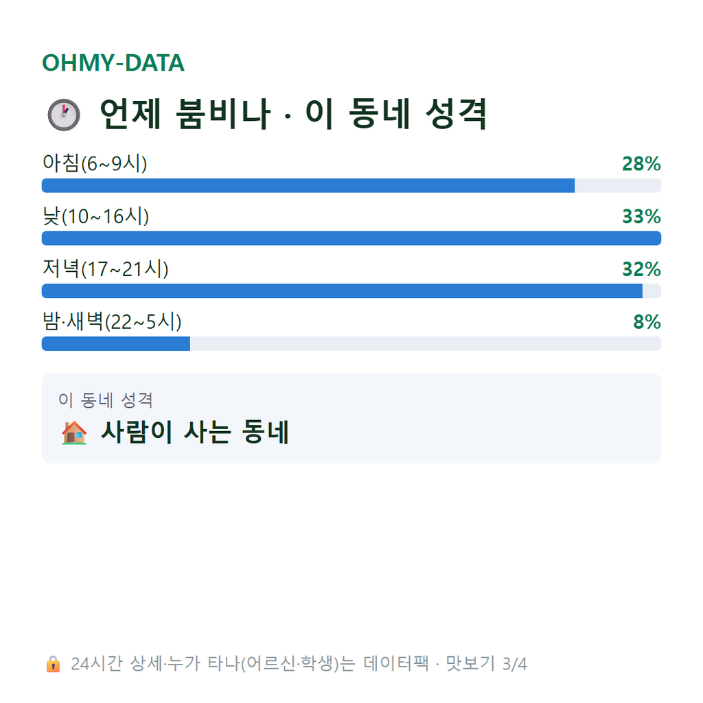 신길동 맛보기
