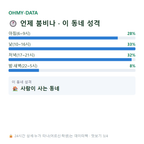 신길동 맛보기